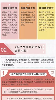 《農產品質量安全法》解讀 初級農產品質量安全保障全知道