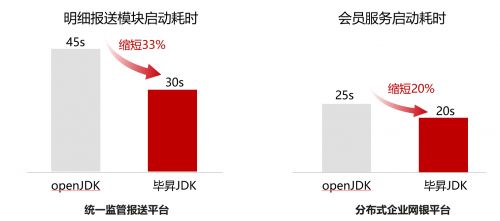 宇信科技 以鯤鵬原生開發(fā)驅(qū)動金融軟件革新，開啟高效信息處理新篇章